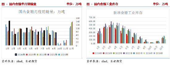 長(zhǎng)安期貨劉琳：階段性供應(yīng)偏緊與基差托底，糖價(jià)維持震蕩