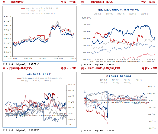 長(zhǎng)安期貨劉琳：階段性供應(yīng)偏緊與基差托底，糖價(jià)維持震蕩