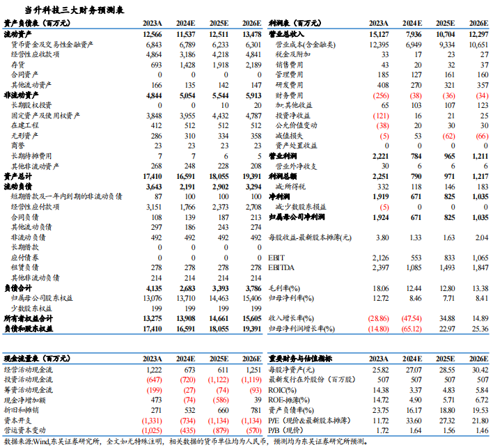 【東吳電新】當升科技2024年三季報點評：三元依舊亮眼，鐵鋰大規(guī)模放量