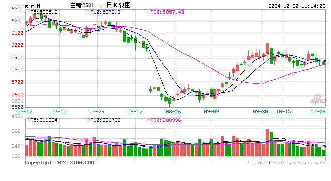 光大期貨：10月30日軟商品日?qǐng)?bào)