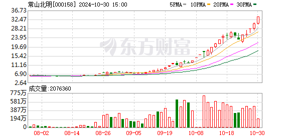 10月30日龍虎榜：6.79億搶籌常山北明 機(jī)構(gòu)凈買入25只股