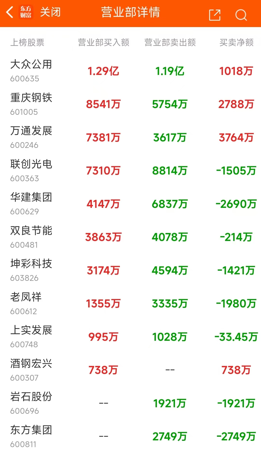 10月30日龍虎榜：6.79億搶籌常山北明 機(jī)構(gòu)凈買入25只股