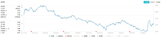 連續(xù)3日獲資金流入，化工ETF（516020）盤中上探0.81%！樓市又出利好，化工板塊如何獲益？