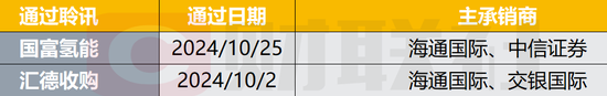 晶科電子和傲基股份今起招股 11月8日上市