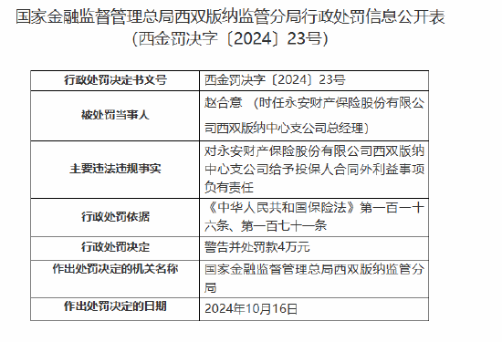 永安財險西雙版納中心支公司被罰20萬元：給予投保人合同外利益