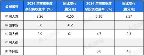 五大上市險(xiǎn)企盈利暴增!“規(guī)模+盈利”能否可持續(xù) 半喜半憂！