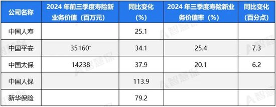 五大上市險(xiǎn)企盈利暴增!“規(guī)模+盈利”能否可持續(xù) 半喜半憂！