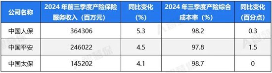 五大上市險(xiǎn)企盈利暴增!“規(guī)模+盈利”能否可持續(xù) 半喜半憂！