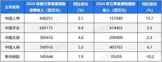 五大上市險(xiǎn)企盈利暴增!“規(guī)模+盈利”能否可持續(xù) 半喜半憂！