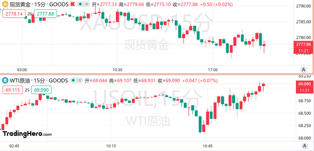 9月核心PCE年率超預(yù)期，美聯(lián)儲年內(nèi)降息預(yù)期不變？