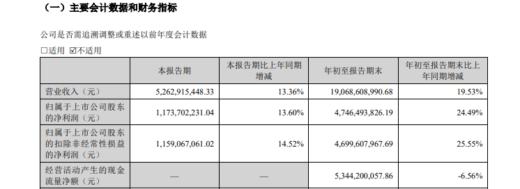 古井貢酒：合同負債促增長 經銷商大進大出