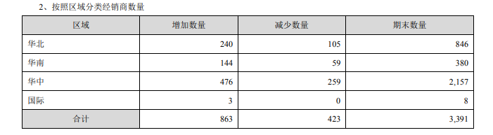 古井貢酒：合同負債促增長 經銷商大進大出