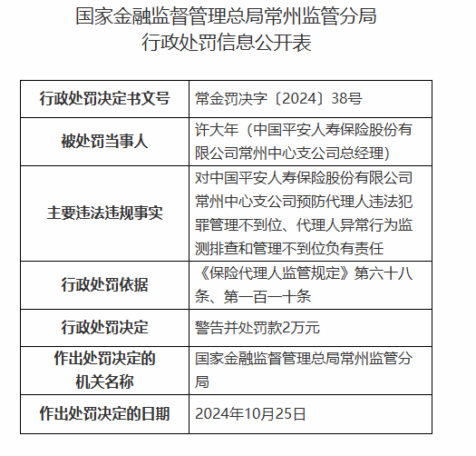 平安人壽常州中心支公司被罰3萬(wàn)元：因預(yù)防代理人違法犯罪管理不到位等違法違規(guī)行為