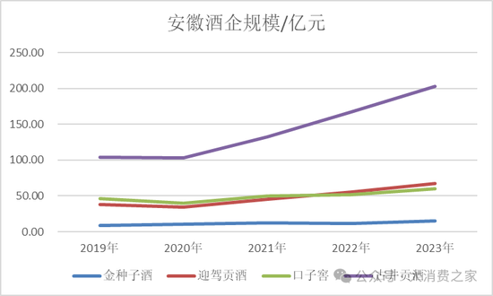 金種子酒第三季度虧損過億！何秀俠薪酬高漲至300萬卻縮減銷售成本