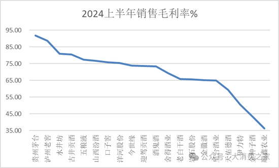 金種子酒第三季度虧損過億！何秀俠薪酬高漲至300萬卻縮減銷售成本