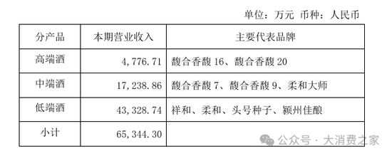 金種子酒第三季度虧損過億！何秀俠薪酬高漲至300萬卻縮減銷售成本