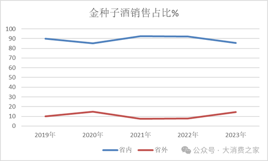 金種子酒第三季度虧損過億！何秀俠薪酬高漲至300萬卻縮減銷售成本