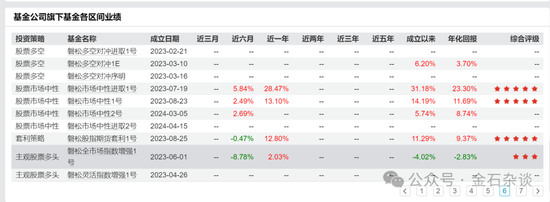 百億量化磐松資產(chǎn)大瓜！20個(gè)正式工100個(gè)實(shí)習(xí)生，2年做到百億背后，老板疑似偷策略代碼...