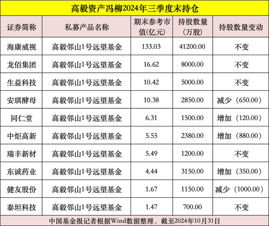 私募大佬，最新動向曝光！