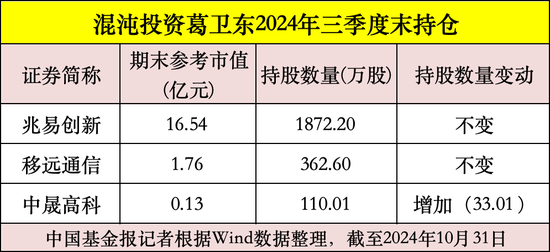 私募大佬，最新動向曝光！