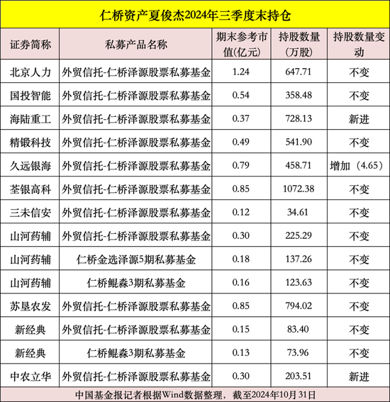 私募大佬，最新動向曝光！