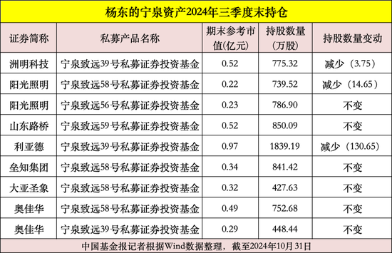 私募大佬，最新動向曝光！