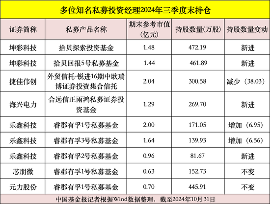 私募大佬，最新動向曝光！