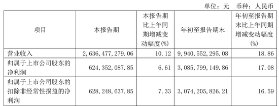 今世緣業(yè)績不及預(yù)期，又遇“姜萍風(fēng)波”