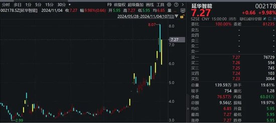 罕見！資金瘋狂打板，多股“地天板”！