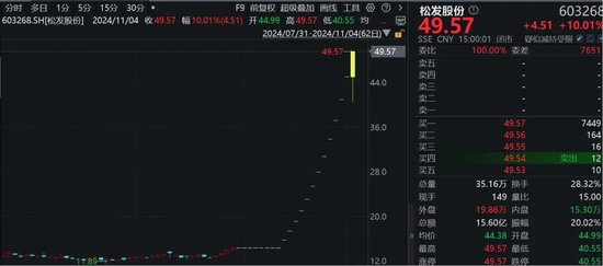 罕見！資金瘋狂打板，多股“地天板”！