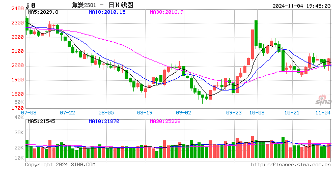 長安期貨張晨：宏觀擾動(dòng)加劇 雙焦謹(jǐn)慎操作