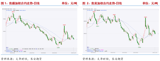 長安期貨張晨：宏觀擾動(dòng)加劇 雙焦謹(jǐn)慎操作