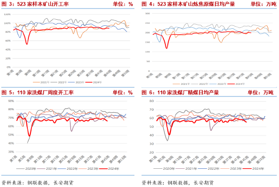 長安期貨張晨：宏觀擾動(dòng)加劇 雙焦謹(jǐn)慎操作