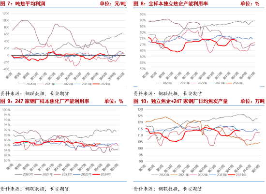 長安期貨張晨：宏觀擾動(dòng)加劇 雙焦謹(jǐn)慎操作