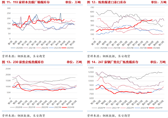 長安期貨張晨：宏觀擾動(dòng)加劇 雙焦謹(jǐn)慎操作