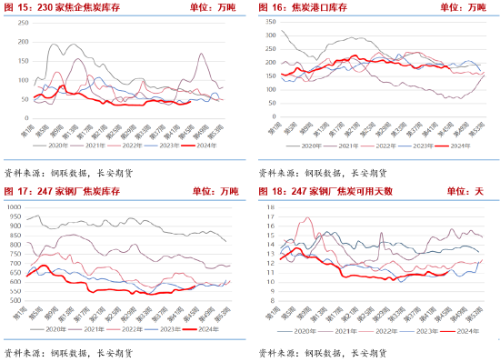 長安期貨張晨：宏觀擾動(dòng)加劇 雙焦謹(jǐn)慎操作