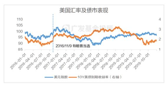 美國(guó)大選進(jìn)入最后沖刺，一文讀懂大選對(duì)中國(guó)資產(chǎn)配置和基金投資的影響