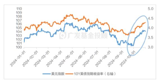 美國(guó)大選進(jìn)入最后沖刺，一文讀懂大選對(duì)中國(guó)資產(chǎn)配置和基金投資的影響