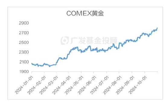 美國(guó)大選進(jìn)入最后沖刺，一文讀懂大選對(duì)中國(guó)資產(chǎn)配置和基金投資的影響