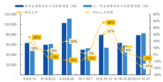 ETF日報：補貼申請量呈現快速增長態(tài)勢，以舊換新帶動汽車消費明顯增長