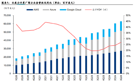 ETF日報：補貼申請量呈現快速增長態(tài)勢，以舊換新帶動汽車消費明顯增長