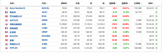 華爾街靜候大選結(jié)果，美股三大指數(shù)盤前走高，“特朗普交易”走弱，國際原油持續(xù)走高