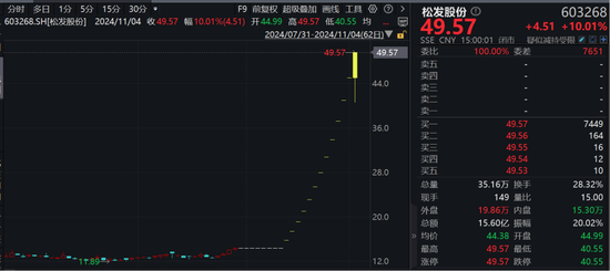 “12連板+地天板”，大漲245%！大牛股：可能被實施退市風險警示！