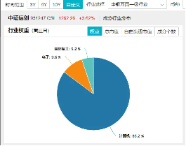 超百億主力資金狂涌！信創(chuàng)ETF基金（562030）一度上探4．2%，恒生電子盤中觸板，機(jī)構(gòu)：板塊或迎三大拐點(diǎn)