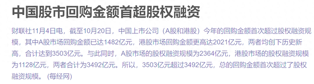 中國市場回購金額今年來首超股權(quán)融資 騰訊領(lǐng)銜港股回購潮