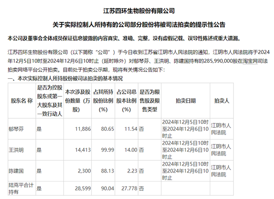 四環(huán)生物實(shí)控人陸克平犯內(nèi)幕交易罪，被判處有期徒刑三年緩刑四年、沒(méi)收違法所得2.32億元