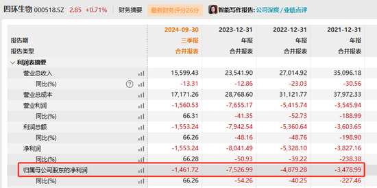 四環(huán)生物實(shí)控人陸克平犯內(nèi)幕交易罪，被判處有期徒刑三年緩刑四年、沒(méi)收違法所得2.32億元