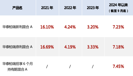 股票升溫，布局二級(jí)債基的機(jī)會(huì)來了？