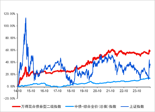 長城基金：震蕩行情下，優(yōu)選“固收+”