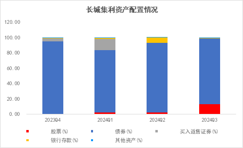 長城基金：震蕩行情下，優(yōu)選“固收+”